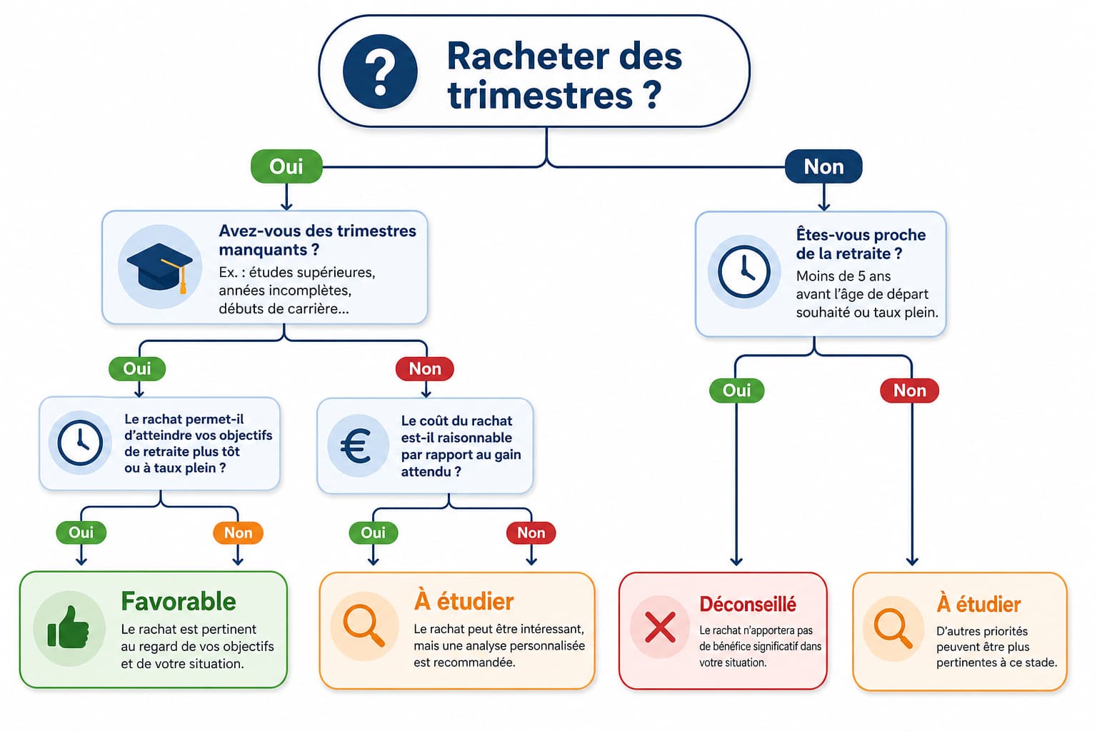 Infographie d