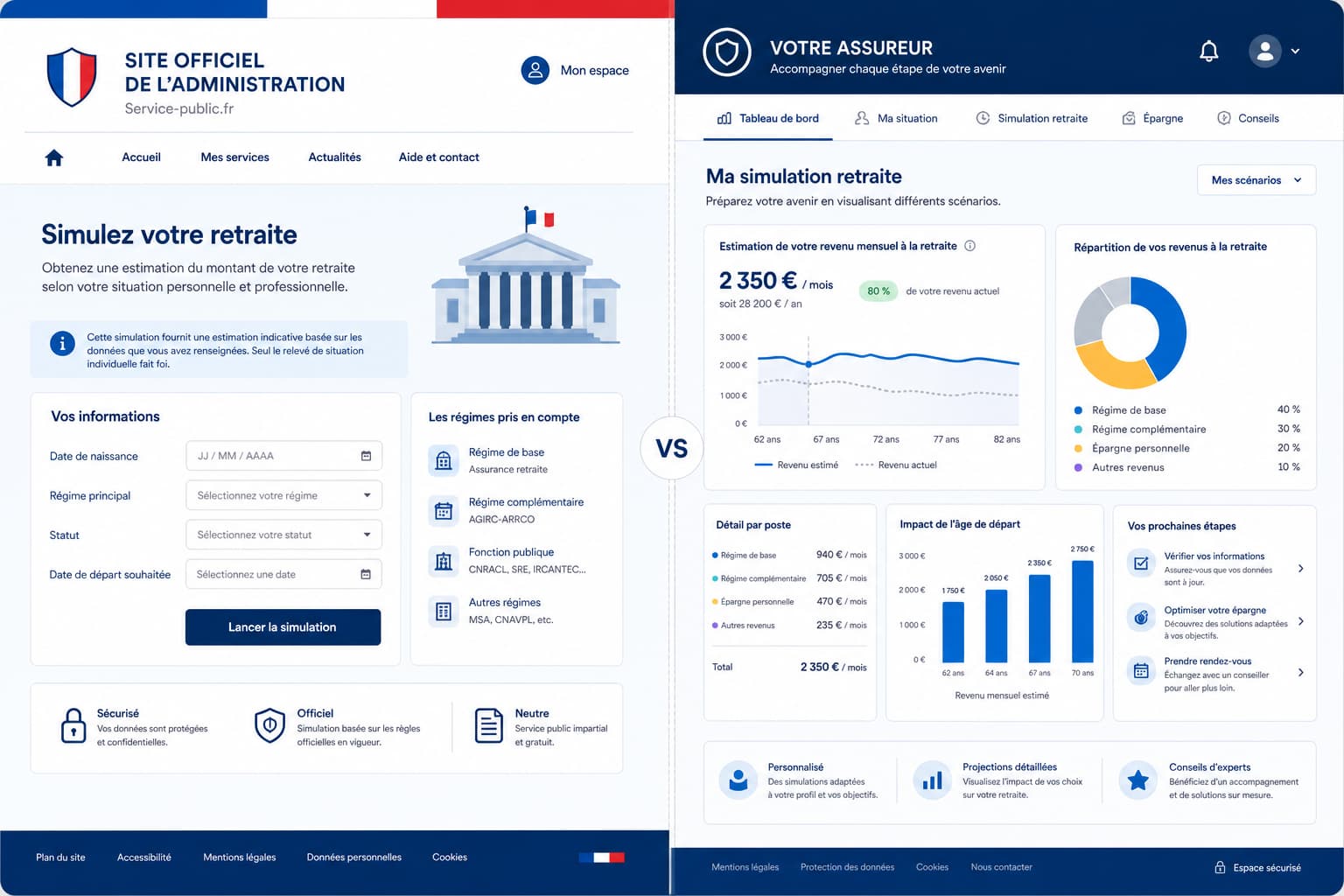 Écran divisé montrant une interface administrative avec écusson à gauche et un tableau de bord privé avec graphiques à droite.